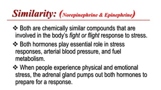 Similarity: (Norepinephrine & Epinephrine)
 Both are chemically similar compounds that are
involved in the body’s fight or flight response to stress.
 Both hormones play essential role in stress
responses, arterial blood pressure, and fuel
metabolism.
 When people experience physical and emotional
stress, the adrenal gland pumps out both hormones to
prepare for a response.
 