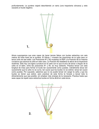profunda
causará
Ahora su
metros d
lance co
curvatura
rectilínea
caña en
longitud
suaveme
como pu
bucles s
eficientem
seas cap
amente. La
un bucle neg
upongamos
de línea fue
rto de ese e
a que alcanz
a. Sólo hay u
el talón, e
de línea pa
ente que la c
uedas. Por s
se tienen q
mente que s
paz de repet
puntera via
gativo.
que eres c
ra de la pu
estilo. Las Po
za la caña e
una ligera c
ntre las pos
ara formar e
caña no se
supuesto, sa
que estirar,
sea posible,
ir esos estre
ajará describ
capaz de ha
ntera. El Di
osiciones #1
n este caso
curvatura en
siciones #1
el bucle tan
curve, tan s
abemos que
pero pract
, sin emplea
echos bucles
biendo un s
acer lances
bujo 1 mue
1 y #3 mues
. La Posició
la caña con
y #3, es m
suavemente
suave que lo
e no se pue
ticar de est
ar más ener
s en forma d
seno (una t
s falsos con
estra las pos
stran la RSP
n #2 estable
n lo que el a
muy estrech
e como pue
os bucles no
ede lanzar s
ta forma te
rgía de la ne
de U en cada
trayectoria
n bucles est
siciones de
P y la Posici
ece la altura
arco de lanc
ho. Practica
edas. Literal
o se estiren;
sin cargar la
e forzará a
ecesaria. Pr
a lance.
cóncava) y
trechos con
la caña par
ón #2 la má
a de la trayec
ce o ángulo
lanzar con
lmente lanz
lanza tan s
a caña y qu
a lanzar tod
ractica hasta
esto
n seis
ra un
áxima
ctoria
de la
esta
a tan
suave
ue los
do lo
a que
 