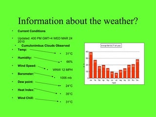 Information about the weather? Current Conditions  Updated: 400 PM GMT+4 WED MAR 24 2010 Cumulonimbus Clouds Observed Temp: 31°C Humidity: 66% Wind Speed: WNW 12 MPH Barometer: 1006 mb  Dew point: 24°C Heat Index: 35°C Wind Chill: 31°C 