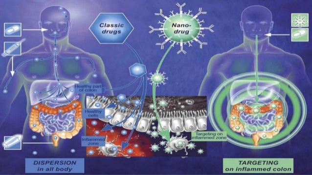 nanomedicine എന്നതിനുള്ള ചിത്രം