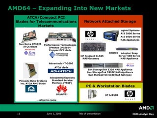 AMD64 – Expanding Into New Markets Sun StorageTek 5320 NAS Appliance Sun StorageTek 5320C NAS Appliance Sun StorageTek 5320 NAS Gateway agámi Systems AIS 3000 Series AIS 6000 Series NAS Appliances  Adaptec Snap Server 500 Series NAS Appliance Network Attached Storage HP ProLiant DL585 NAS Gateway     HP bc1500 PC & Workstation Blades ATCA/Compact PCI Blades for Telecommunications Markets Sun Netra CP3020 ATCA Blade Pinnacle Data Systems inc. ATCA AMD blade … More to come ! Advantech HT-2000  ATCA blade Performance Technologies IPnexus CPC5564  CompactPCI blade Telecommunications Standard Service Platform (TSSP)  