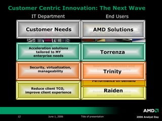 Customer Centric Innovation: The Next Wave  IT Department End Users Security, virtualization, manageability Access to full PC data  anywhere, anytime Raiden Acceleration solutions tailored to MY enterprise needs Seamless upgrades and integrated security Performance on demand Reduce client TCO,  improve client experience Torrenza   Trinity   Customer Needs AMD Solutions 