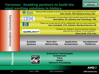 Torrenza:  Enabling partners to build the most exciting solutions in history Acceleration solutions Enablement Horizontal technology to open markets I/O Math FPGA Network Processing Established  $B market in network platform Likely migration to server  platform Content Security Enterprise Technologies Identified  data center opportunities XML Offload SMP Java SOA Storage Media Highly competitive market in flux Known growth opp. IPTV Processing Transcoding Telco VoIP IMS Next-Gen Networking Enterprise Technologies Enablement Telco Media Network Processing Markets Scalable Systems Application Acceleration Development Platforms Ecosystem Players Scalable Systems Application Acceleration Next-Gen Networking Development Platforms Ecosystem Players OEM Delivery “ Enables our Adaptive Supercomputing strategy, tailoring the computer to the problem.”  Steve Scott, CTO, Cray “ Opens up a new way for HP to collaborate with our end customers” Gary Campbell, CTO, Industry Standard Servers, HP “ Basing differentiated products on the best open platform on the market”   John Fowler, EVP Systems Group, Sun  “ An ecosystem of innovation that benefits across the markets” Rod Adkins, VP, Systems and Technology, IBM Innovation Community 