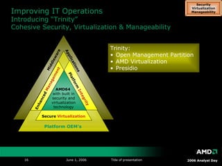 Improving IT Operations Introducing “Trinity”  Cohesive Security, Virtualization & Manageability Security Virtualization Manageability Trinity: Open Management Partition AMD Virtualization Presidio AMD64   with built in security and virtualization technology Secure  Virtualization Enhanced  Management Platform  Integrity Platform OEM’s Middleware Applications 