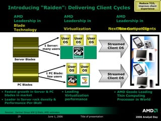 Introducing “Raiden”: Delivering Client Cycles AMD Geode Leading Thin Computing Processor in World  Fastest growth in Server & PC blades in market Leader in Server rack density & Performance-Per-Watt Endpoints Virtualization AMD Leadership in AMD Leadership in AMD Leadership in Leading Virtualization performance Sources:  Gartner Group WW Q-Stats, AMD estimates Reduce TCO,  improve client experience Blade Technology Server Blades PC Blades 1 Server: many users 1 PC Blade: few users Streamed Client OS Streamed Client OS User OS User OS User OS User OS User OS Next Generation Clients Thin Computing 