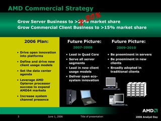 AMD Commercial Strategy Future Picture: Lead in Quad Core Serve all server segments Lead in new client usage models Deliver open eco-system innovation 2006 Plan:   Drive open innovation into platforms Define and drive new client usage models Set the data center agenda Leverage AMD Opteron processor success to expand AMD64 markets Increase system channel presence Future Picture:   Be preeminent in servers Be preeminent in new clients Broadly adopted in traditional clients 2009-2010 AMD Breaks Free 2007-2008 Expand the Breach Kick in the Door Grow Server Business to >20% market share Grow Commercial Client Business to >15% market share X 30% 