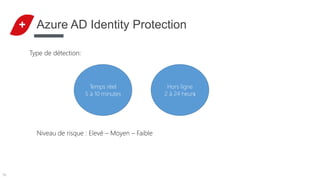 Présentation AzureAD ( Identité hybrides et securité)