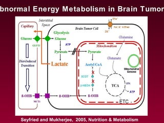 bnormal Energy Metabolism in Brain Tumor
X
X
Seyfried and Mukherjee, 2005, Nutrition & Metabolism
 