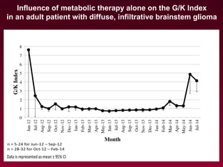 Influence of metabolic therapy alone on the G/K Index
in an adult patient with diffuse, infiltrative brainstem glioma
 