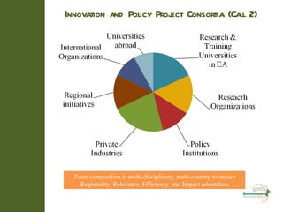 Bioresources Innovations Network for Eastern African Development   