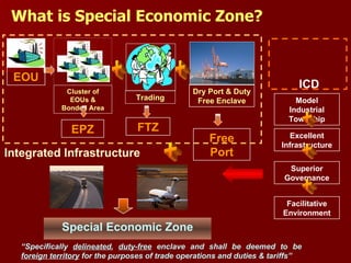 Trading + FTZ EPZ + Integrated Infrastructure Special Economic Zone “ Specifically  delineated ,  duty-free  enclave and shall be deemed to be  foreign territory  for the purposes of trade operations and duties & tariffs” Model Industrial Township Excellent Infrastructure Superior Governance Facilitative Environment + + + ICD EOU Dry Port & Duty Free Enclave Free Port + What is Special Economic Zone? Cluster of EOUs & Bonded Area 
