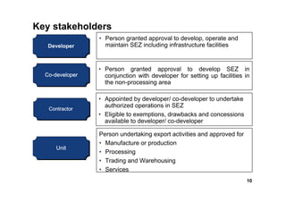 Key stakeholders
                 • Person granted approval to develop, operate and
   Developer
   Developer       maintain SEZ including infrastructure facilities


                 • Person granted approval to develop SEZ in
  Co-developer
  Co-developer     conjunction with developer for setting up facilities in
                   the non-processing area

                 • Appointed by developer/ co-developer to undertake
   Contractor
                   authorized operations in SEZ
   Contractor
                 • Eligible to exemptions, drawbacks and concessions
                   available to developer/ co-developer

                 Person undertaking export activities and approved for
                 • Manufacture or production
      Unit
      Unit
                 • Processing
                 • Trading and Warehousing
                 • Services
                                                                         10
 