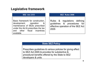 Legislative framework
           SEZ Act 2005                          SEZ Rules 2006


 Basic framework for construction,     Rules & regulations defining
 development,      operation      &    guidelines & procedures for
 maintenance of SEZs prescribed        effective operation of the SEZ Act
 under the Act & prescribes the tax    2005
 and    other   fiscal   incentives
 available




                                State SEZ Policy

           Prescribes guidelines & various policies for giving effect
           to SEZ Act 2005 & provides for substantive &
           procedural benefits offered by the State to SEZ
           developers & units
                                                                        6
 