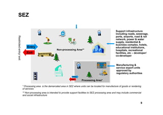 SEZ
                                                         SEZ - Developer/ Co-developer

                                                                                                                  Support infrastructure
                                                                                                                  including roads, sewerage,
Restricted entry/ exit




                                                                                                                  ports, airports, road & rail
                                                                                                                  network, power & water
                                                                                                                  supply, residential &
                                                                                                                  business complex, hotels,
                             Entry                                                                                educational institutions,
                                                         Non-processing Area**                                    hospitals, recreational
                             Exit                                                                                 facilities, etc – developer/
                                                                                                                  co-developer


                                                                                                                   Manufacturing &
                                                                                                                   service export units
                                                                                                                   approved by
                                                                                                                   regulatory authorities
                                                                         Entry
                                                                        Exit
                                                                                 Processing Area*

                         * Processing area is the demarcated area in SEZ where units can be located for manufacture of goods or rendering
                         of services
                         ** Non-processing area is intended to provide support facilities to SEZ processing area and may include commercial
                         and social infrastructure


                                                                                                                                          9
 