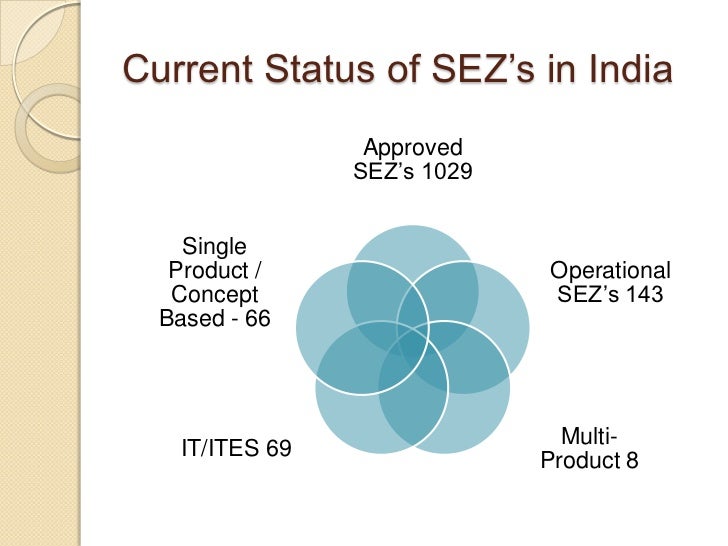 SEZ In India sez-in-india