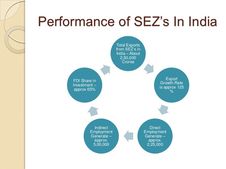 sez-in-india