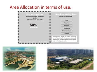Area Allocation in terms of use.
 