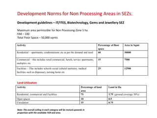 Development Norms for Non Processing Areas in SEZs.
Development guidelines – IT/ITES, Biotechnology, Gems and Jewellery SEZ

Maximum area permissible for Non Processing Zone 5 ha.
FAR – 100
Total Floor Space – 50,000 sqmts

Activity                                                                       Percentage of floor   Area in Sqmt
                                                                               space
Residential – apartments, condominiums etc as per the demand and need          60                    30000

Commercial – this includes retail commercial, hotels, service apartments,      15                    7500
multiplex etc

Facilities – This includes schools social cultural institutes, medical         25                    12500
facilities such as dispensary nursing home etc



Land Utilization
Activity                                                         Percentage of land     Land in Ha
                                                                 area
Residential, commercial and Facilities                           75                     3.75 (ground coverage 30%)
Open spaces                                                      10                     0.5
Circulation                                                      15                     0.75

Note: The overall ceiling in each category will be revised upwards in
proportion with the available FAR and area.
 