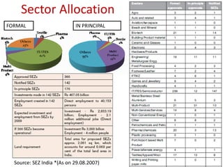 Sector Allocation
FORMAL                      IN PRINCIPAL




  Source: SEZ India *(As on 29.08.2007)
 