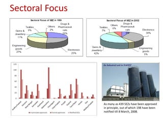 Sectoral Focus




                 As many as 439 SEZs have been approved
                 in principle, out of which 198 have been
                 notified till 8 March, 2008.
 
