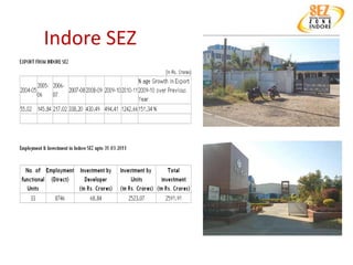 Indore SEZ
 