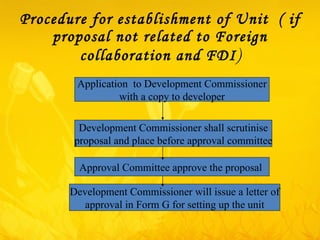 Procedure for establishment of Unit  ( if proposal not related to Foreign collaboration and FDI ) Application  to Development Commissioner with a copy to developer  Development Commissioner shall scrutinise proposal and place before approval committee  Approval Committee approve the proposal  Development Commissioner will issue a letter of approval in Form G for setting up the unit  