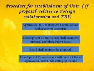 Procedure for establishment of Unit  ( if proposal  relates to Foreign collaboration and FDI ) Application  to Development Commissioner with a copy to developer  Development Commissioner shall scrutinise proposal and place before Board  Board shall approve the proposal  Development Commissioner will issue a letter of approval in Form G for setting up the unit  