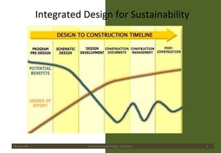Integrated Design for Sustainability 15 June 09 Environmental Design Solutions 