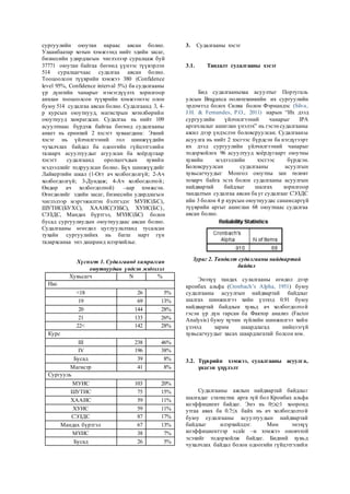 сургуулийн оюутан нараас авсан болно.
Улаанбаатар хотын хэмжээнд нийт эдийн засаг,
бизнесийн удирдлагын чиглэлээр суралцаж буй
37771 оюутан байгаа бөгөөд үүнээс түүвэрлэн
514 суралцагчаас судалгаа авсан болно.
Тооцоолсон түүврийн хэмжээ 380 (Confidence
level 95%, Confidence interval 5%) ба судалгааны
үр дүнгийн чанарыг нэмэгдүүлэх зорилгоор
анхлан тооцоолсон түүврийн хэмжээнээс олон
буюу 514 судалгаа авсан болно. Судалгаанд 3, 4-
р курсын оюутнууд, магистрын хөтөлбөрийн
оюутнууд хамрагдсан. Судалгаа нь нийт 109
асуултнаас бүрдэж байгаа бөгөөд судалгааны
анкет нь ерөнхий 2 хэсэгт хуваагдана: Эхний
хэсэг нь үйлчилгээний гол шинжүүдийн
чухалчлах байдал ба одоогийн гүйцэтгэлийн
талаарх асуултуудыг агуулсан ба хоёрдугаар
хэсэгт судалгаанд оролцогчдын хувийн
мэдээллийг тодруулсан болно. Бүх шинжүүдийг
Лайкертийн шкал (1-Огт ач холбогдолгүй; 2-Ач
холбогдолгүй; 3-Дундаж; 4-Ач холбогдолтой;
Өндөр ач холбогдолтой) –аар хэмжсэн.
Өгөгдөлийг эдийн засаг, бизнесийн удирдлагын
чиглэлээр мэргэжилтэн бэлтгэдэг МУИС(БС),
ШУТИС(БУХС), ХААИС(ЭЗБС), ХУИС(БС),
СЭЗДС, Мандах бүртгэл, МҮИС(БС) болон
бусад сургуулиудын оюутнуудаас авсан болно.
Судалгааны өгөгдөл цуглуулалтанд тусалсан
тухайн сургуулийнх нь багш нарт гүн
талархсанаа энэ дашрамд илэрхийлье.
Хүснэгт 1. Судалгаанд хамрагсан
оюутнуудын үндсэн мэдээлэл
Хувьсагч N %
Нас
<18 26 5%
19 69 13%
20 144 28%
21 133 26%
22< 142 28%
Курс
III 238 46%
IV 196 38%
Бусад 39 8%
Магистр 41 8%
Сургууль
МУИС 103 20%
ШУТИС 75 15%
ХААИС 59 11%
ХУИС 59 11%
СЭЗДС 87 17%
Мандах бүртгэл 67 13%
МҮИС 38 7%
Бусад 26 5%
3. Судалгааны хэсэг
3.1. Тандалт судалгааны хэсэг
Бид судалгааныхаа асуултыг Португаль
улсын Braganca политехникийн их сургуулийн
эрдэмтэд болох Силва болон Фэрнандэс (Silva,
J.H. & Fernandes, P.O., 2011) нарын “Их дээд
сургуулийн үйлчилгээний чанарыг IPA
аргачлалыг ашиглан үнэлэх” нь гэсэн судалгааны
ажил дээр үндэслэн боловсруулсан. Cудалгааны
асуулга нь нийт 2 хэсгээс бүрдсэн ба нэгдүгээрт
их дээд сургуулийн үйлчилгээний чанарыг
тодорхойлох 96 асуултууд хоёрдугаарт оюутны
хувийн мэдээллийн хэсгээс бүрдсэн.
Боловсруулсан судалгааны асуулгын
хувьсагчуудыг Монгол оюутны зан төлөвт
тохирч байга эсэх болон судалгааны асуулгын
найдвартай байдлыг шалгах зорилгоор
тандалтын судалгаа авсан ба уг судалгааг СЭЗДС
ийн 3 болон 4 р курсын оюутнуудас санамсаргүй
түүврийн аргыг ашиглан 68 оюутнаас судалгаа
авсан болно.
Зураг 2. Тандалт судалгааны найдвартай
байдал
Энэхүү тандах сулалгааны өгөдөл дээр
кронбах альфа (Cronbach’s Alpha, 1951) буюу
судалгааны асуулгын найдвартай байдлыг
шалгах шинжилгээ хийн үзэхэд 0.91 буюу
найдвартай байдлын хувьд ач холбогдолтой
гэсэн үр дүн гарсан ба Фактор анализ (Factor
Analysis) буюу хүчин зүйлийн шинжилгээ хийн
үзэхэд зарим шаардлагад нийцээгүй
хувьсагчуудыг хасах шаардлагатай болсон юм.
3.2. Түүврийн хэмжээ, судалгааны асуулга,
үндсэн үзүүлэлт
Судалгааны ажлын найдвартай байдлыг
шалгадаг статистик арга зүй бол Кронбах альфа
коэффициент байдаг. Энэ нь 0≤х≥1 хооронд
утгаа авах ба 0.7≤х байх нь ач холбогдолтой
буюу судалгааны асуултуудын найдвартай
байдлыг илэрхийлдэг. Мөн энэхүү
коэффициентээр scale –н хэмжээ оновчтой
эсэхийг тодорхойлж байдаг. Бидний хувьд
чухалчлах байдал болон одоогийн гүйцэтгэлийн
 