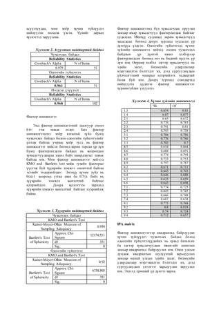 асуултуудаа, мөн хоёр хүчин зүйлүүдээ
нийлүүлэн тооцож үзсэн. Үүнийг дараах
хүснэгтэд харууллаа.
Хүснэгт 2. Асуултын найдвартай байдал
Чухалчлах байдал
Reliability Statistics
Cronbach's Alpha N of Items
0.979 51
Одоогийн гүйцэтгэл
Reliability Statistics
Cronbach's Alpha N of Items
0.961 51
Нэгдсэн үзүүлэлт
Reliability Statistics
Cronbach's Alpha N of Items
0.968 102
Фактор шинжилгээ
Энд фактор шинжилгээний шалгуур оноог
0.6< гэж тавьж өгдөг. Бид фактор
шинжилгээндээ хоёр ялгаатай зүйл буюу
чухалчлах байдал болон одоогийн гүйцэтгэлийг
үнэлж байгаа учраас хоёр тусд нь фактор
шинжилгээг хийсэн бөгөөд харин гарсан үр дүн
буюу факторлогдсон байдал нь хоорондоо
хувьсагчуудаараа ижил байх шаардлагыг тавьж
байгаа юм. Мөн фактор шинжилгээг хийхэд
КМО and Bartletts test хийж тухайн факторыг
үүсгэж буй түүврийн хэмжээ оновчтой байгаа
эсэхийг тодорхойлдог. Энэхүү хүчин зүйл нь
0≤х≥1 хооронд утгаа авах ба 0.7≤х байх нь
түүврийн хэмжээ хангалттай байгааг
илэрхийлдэг. Доорх хүснэгтээс харахад
түүврийн хэмжээ хангалттай байгааг илэрхийлж
байна.
Хүснэгт 3. Түүврийн найдвартай байдал
Чухалчлах байдал
KMO and Bartlett's Test
Kaiser-Meyer-Olkin Measure of
Sampling Adequacy.
0.958
Bartlett's Test
of Sphericity
Approx. Chi-
Square
12174.551
df 351
Sig. 0
Одоогийн гүйцэтгэл
KMO and Bartlett's Test
Kaiser-Meyer-Olkin Measure of
Sampling Adequacy.
0.92
Bartlett's Test
of Sphericity
Approx. Chi-
Square
6758.805
df 351
Sig. 0
Фактор шинжилгээнд бүх хувьсагчдаа оруулах
замаар ямар хувьсагчууд факторлагдаж байгааг
судалсан. Ийнхүү судлахад зарим хувьсагчууд
хасагдсан бөгөөд доорх зурганд тусгасан үр
дүнгүүд үлдсэн. Одоогийн гүйцэтгэлд хүчин
зүйлийн шинжилгээ хийхэд өмнөх чухалчлах
байдлын үр дүнтэй ижил хэлбэрээр
факторлагдсан бөгөөд энэ нь бидний хүссэн үр
дүн юм. Өөрөөр хэлбэл эдгээр хувьсагчууд нь
эдийн засаг, бизнесийн удирдлагаар
мэргэжилтэн бэлтгэдэг их, дээд сургуулиудын
үйлчилгээний чанарыг илэрхийлэх чадвартай
болж буй юм. Доорх зурганд стандартад
нийцүүлэх үүднээс фактор шинжилгээг
хураангуйлан үзүүллээ.
Хүснэгт 4. Хүчин зүйлийн шинжилгээ
ЧБ ОГ
1.3 0.854 0.81
1.4 0.87 0.877
2.1 0.65 0.672
2.2 0.776 0.783
2.3 0.791 0.81
2.4 0.703 0.758
3.1 0.704 0.786
3.2 0.776 0.766
3.3 0.702 0.7
4.5 0.654 0.664
4.6 0.688 0.691
4.7 0.774 0.795
4.8 0.733 0.753
4.9 0.797 0.787
6.2 0.671 0.711
6.3 0.643 0.703
6.4 0.646 0.688
6.5 0.635 0.659
6.6 0.643 0.698
7.1 0.774 0.725
7.2 0.845 0.745
7.3 0.666 0.748
7.4 0.687 0.638
9.1 0.773 0.768
9.2 0.8 0.818
9.3 0.74 0.724
9.4 0.712 0.657
IPA matrix
Фактор шинжилгээгээр квадрантад байрлуулах
хүчин зүйлүүдээ чухалчлах байдал болон
одоогийн гүйцэтгэлүүдийнх нь хувьд баталсан
ба эдгээр хувьсагчуудын mean-ийг ашиглах
замаар квадрантад байрлуулах юм. Олон улсын
дундаж квадрантын шулуунтай харьцуулах
замаар манай улсын эдийн засаг, бизнесийн
удирдлагаар мэргэжилтэн бэлтгэдэг их, дээд
сургуулиудын үнэлгээг харьцуулан харуулах
юм. Эхлээд ерөнхий үр дүнгээ харна.
 