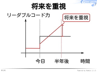 まとめ Powered by Rabbit 2.1.3
将来を重視
時間
リーダブルコード力
今日
将来を重視
半年後
 