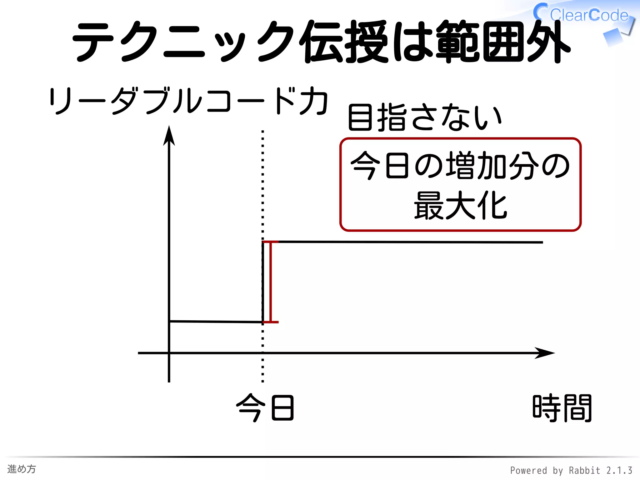 進め方 Powered by Rabbit 2.1.3
レベルアップ後のイメージ
直すときどうするんですか？
わからなくなってるじゃないで
すか。
忘れても見たら簡単にわかる
ように書いておくんですよ。
 