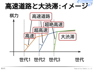 進め方 Powered by Rabbit 2.1.3
魚のたとえ話
魚を与える
その日は空腹を満たせる✓
でも、明日には飢える✓
✓
魚の獲り方を教える
最初はうまくいかないかも✓
でも、身につければ一生飢えない✓
✓
 