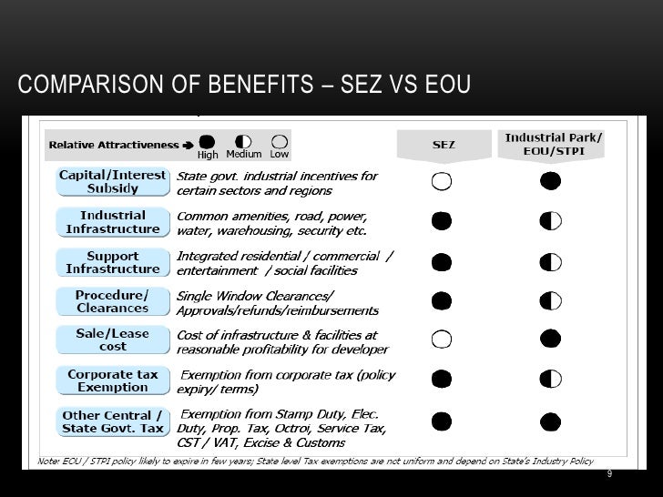 SEZ & EOU
