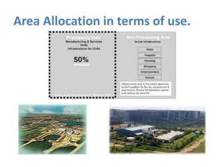 Area Allocation in terms of use.

 