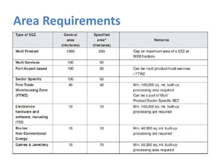 Area Requirements

 
