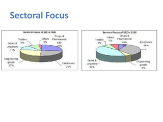 Sectoral Focus

 