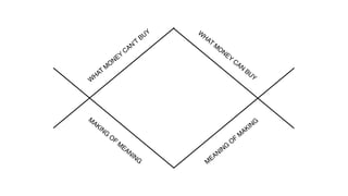 W
HAT
M
ONEY
CAN’T
BUY W
HAT
M
ONEY
CAN
BUY
M
AKING
O
F
M
EANING
M
EANING
OF
M
AKING
 