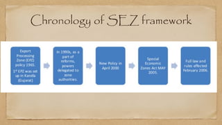 Chronology of SEZ framework
 