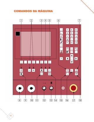 10
COMANDOS DA MÁQUINA
 