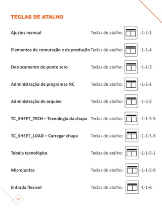 12
TECLAS DE ATALHO
Teclas de atalho:
Teclas de atalho:
Teclas de atalho:
Teclas de atalho:
Teclas de atalho:
Teclas de atalho:
Teclas de atalho:
Teclas de atalho:
Teclas de atalho:
Teclas de atalho:
Ajustes manual
Elementos de comutação e de produção
Deslocamento do ponto zero
Administração de programas NC
Administração de arquivo
TC_SHEET_TECH – Tecnologia da chapa
TC_SHEET_LOAD – Carregar chapa
Tabela tecnológica
Microjuntas
Entrada flexível
-1-2-1
-1-1-4
-1-1-3
-1-3-1
-1-3-2
-1-1-5-5
-1-1-5-3
-1-1-5-1
-1-1-5-9
-1-1-6
 