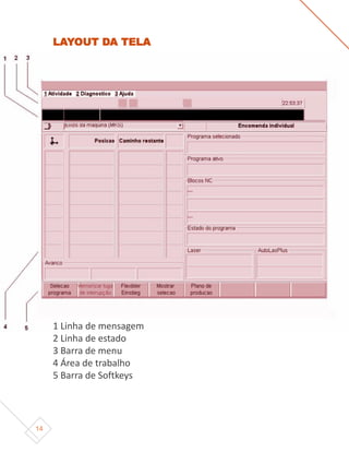 14
LAYOUT DA TELA
1 Linha de mensagem
2 Linha de estado
3 Barra de menu
4 Área de trabalho
5 Barra de Softkeys
 