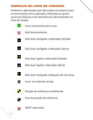 15
Símbolos e abreviações que são usados na máquina para
a comunicação com o operador, indicando os ajustes
atuais da máquina e do comando que são mostrados na
linha de estado:
Laser está pronto para o uso
Mal funcionamento
Raio laser desligado e obturador fechado
Raio laser desligado e obturador aberto
Raio laser ligado e obturador fechado
Raio laser ligado e obturador aberto
Raio laser desligado e bloqueio do raio ativo
Laser no modo de serviço
Posição de referência estabelecida
Fora da posição de referência
RESET executado
SIMBOLOS DA LINHA DE COMANDO
 