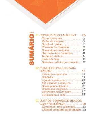SUMÁRIO01
02
03
CONHECENDO A MÁQUINA........05
Os componentes............................
Partes da máquina.........................
Divisão do painel............................
Controles de comando...................
Comandos da máquina..................
Descrição dos comandos...............
Teclas de atalhos...........................
Layout da tela................................
Símbolos da linha de comando.....
PRIMEIROS PASSOS PARA
OPERAR.......................................17
Iniciando a operação.....................
Check-list......................................
Ligando a máquina........................
Abastecendo a máquina................
Decompondo ficheiros...................
Chamando programa.....................
Verificando bico de corte................
Examinando o corte.......................
OUTROS COMANDOS USADOS
COM FREQUÊNCIA......................29
Comandos mais utilizados...........
Criando um plano de produção...
06
07
08
09
10
11
12
14
15
18
19
20
23
24
25
27
28
30
31
 