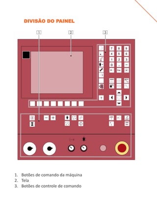 DIVISÃO DO PAINEL
1. Botões de comando da máquina
2. Tela
3. Botões de controle de comando
 