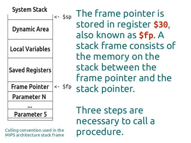 The Stack Frame