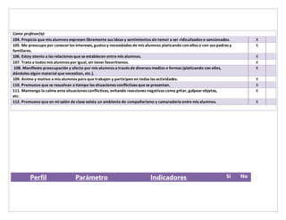 Como profesor(a): 
104. Propicio que mis alumnos expresen libremente sus ideas y sentimientos sin temor a ser ridiculizados o sancionados. X 
105. Me preocupo por conocer los intereses, gustos y necesidades de mis alumnos platicando con ellos o con sus padres y 
X 
familiares. 
106. Estoy atento a las relaciones que se establecen entre mis alumnos. X 
107. Trato a todos mis alumnos por igual, sin tener favoritismos. X 
108. Manifiesto preocupación y afecto por mis alumnos a través de diversos medios o formas (platicando con ellos, 
X 
dándoles algún material que necesitan, etc.). 
109. Animo y motivo a mis alumnos para que trabajen y participen en todas las actividades. X 
110. Promuevo que se resuelvan a tiempo las situaciones conflictivas que se presentan. X 
111. Mantengo la calma ante situaciones conflictivas, evitando reacciones negativas como gritar, golpear objetos, 
X 
etc. 
112. Promuevo que en mi salón de clase exista un ambiente de compañerismo y camaradería entre mis alumnos. X 
Perfil Parámetro Indicadores Si No 
 