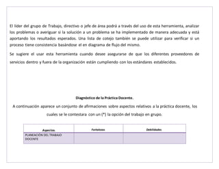 El líder del grupo de Trabajo, directivo o jefe de área podrá a través del uso de esta herramienta, analizar 
los problemas o averiguar si la solución a un problema se ha implementado de manera adecuada y está 
aportando los resultados esperados. Una lista de cotejo también se puede utilizar para verificar si un 
proceso tiene consistencia basándose el en diagrama de flujo del mismo. 
Se sugiere el usar esta herramienta cuando desee asegurarse de que los diferentes proveedores de 
servicios dentro y fuera de la organización están cumpliendo con los estándares establecidos. 
Diagnóstico de la Práctica Docente. 
A continuación aparece un conjunto de afirmaciones sobre aspectos relativos a la práctica docente, los 
cuales se le contestara con un (*) la opción del trabajo en grupo. 
Aspectos. 
Fortalezas. 
Debilidades. 
PLANEACIÓN DEL TRABAJO 
DOCENTE 
 