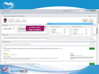 ‫הפערים‬ ‫ניתוח‬
Gap Analysis
 