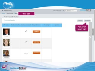 ‫צוותי‬ ‫מבט‬
‫בין‬ ‫השוואה‬
‫הצוות‬ ‫חברי‬
 